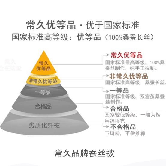 如何才能買到純蠶絲被-實用選購技巧如下[常久]